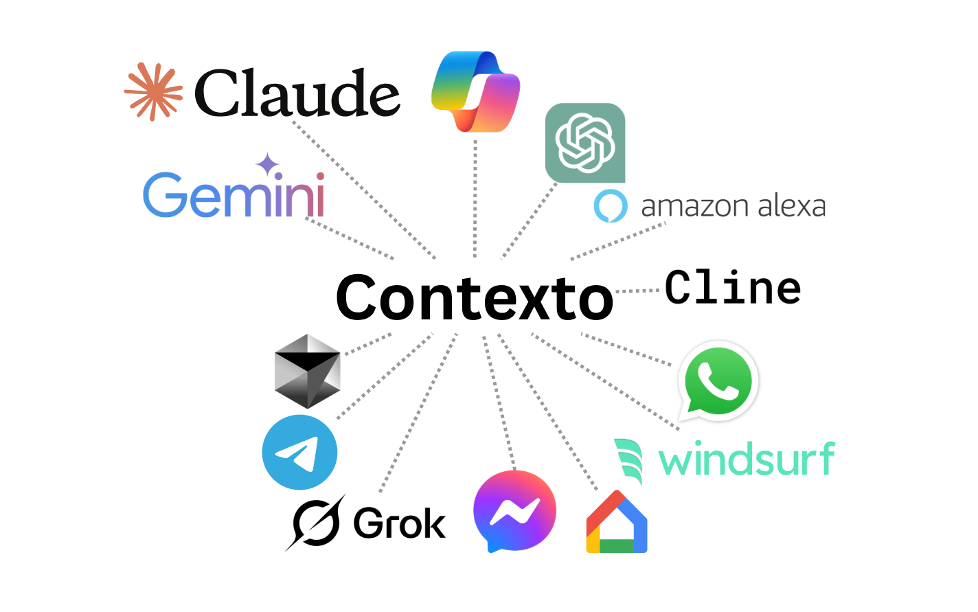 Contexto interface showing a note moving between apps